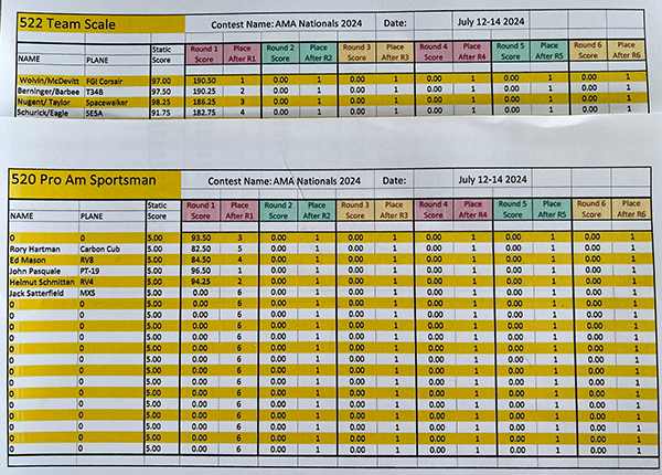 The current scores for Team Scale (top) and Pro-Am Sportsman (bottom).