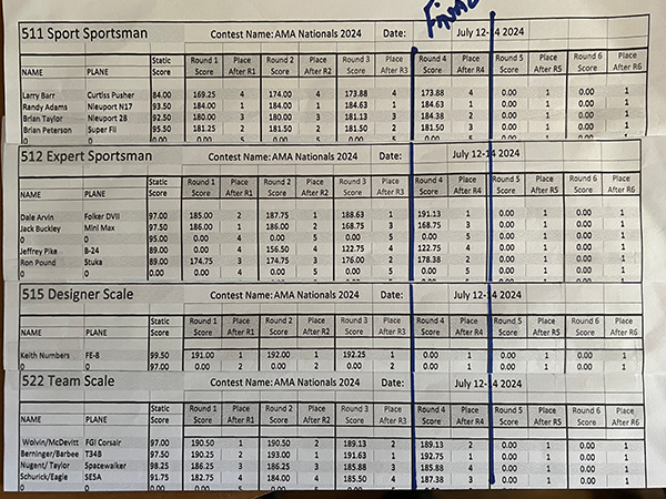 The final scores for the 2024 AMA RC Scale Nats (top to bottom): Sport Sportsman, Expert Sportsman, Designer Scale, and Team Sca