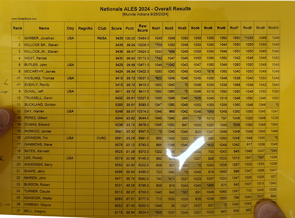 The final score sheet for the 2024 AMA ALES Nats.