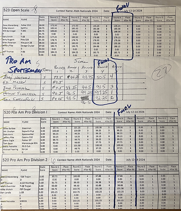 The final scores for the 2024 AMA RC Scale Nats (top to bottom): Open Scale, Pro-Am Sportsman, Pro-Am Pro Division 1, and Pro-Am