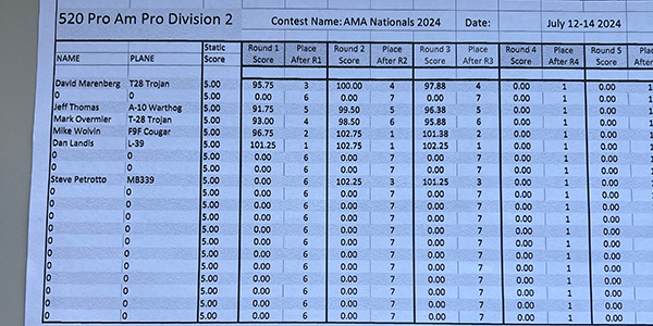 The current Pro-Am Pro Division 2 scores.