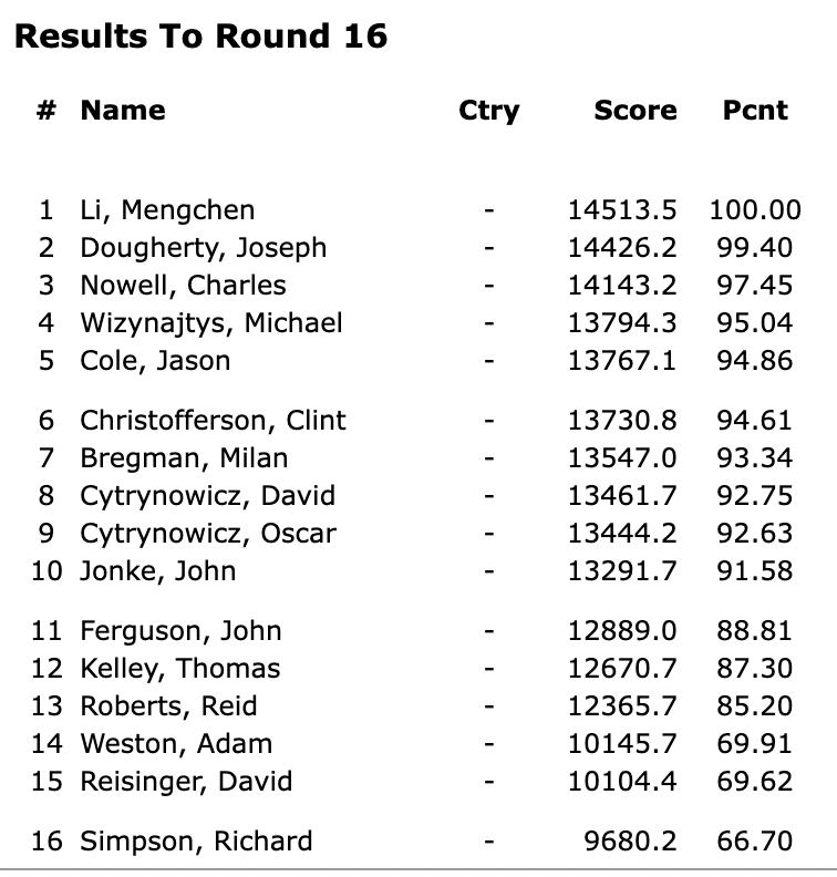 The final results of the 2024 AMA F3K Nats.