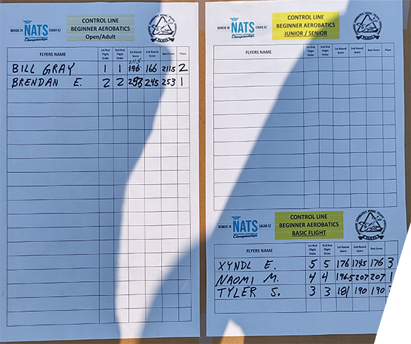 :] Scoresheets for the Beginner class.