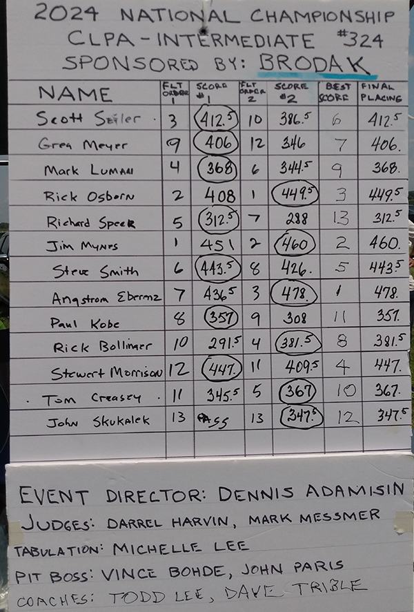 The Intermediate scoreboard with all of the helpers. Thank you very much.