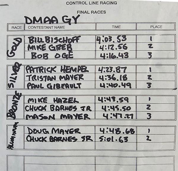 The flight times and current standings of pilots who competed in the DMAA Goodyear Race on August 5.