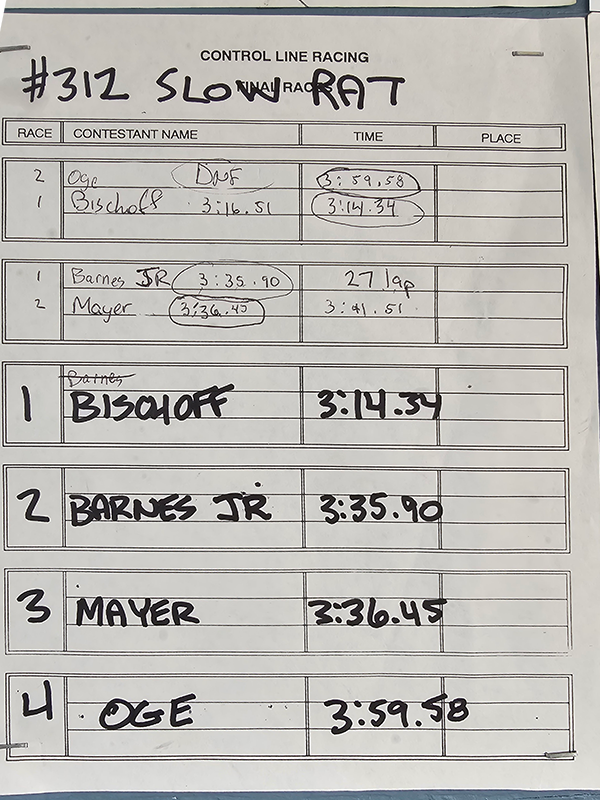 The flight times and standings of pilots who competed in the Open Slow Rat Race on August 5.