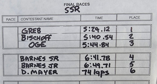 The 2024 TQR final scores.