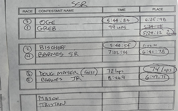 The 2024 SSR heat results.