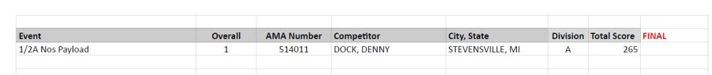 Spreadsheet row with project details and numerical data.