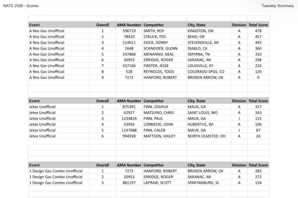 Spreadsheet showing horses, jockeys, tracks, and performance details.