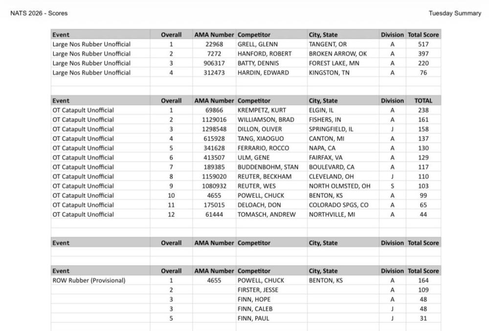 Spreadsheet with names, city, and event details.