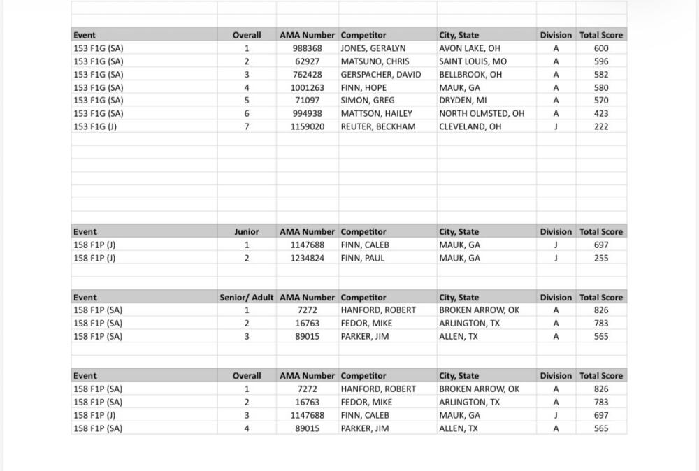 Spreadsheet displaying races with names, locations, and scores.