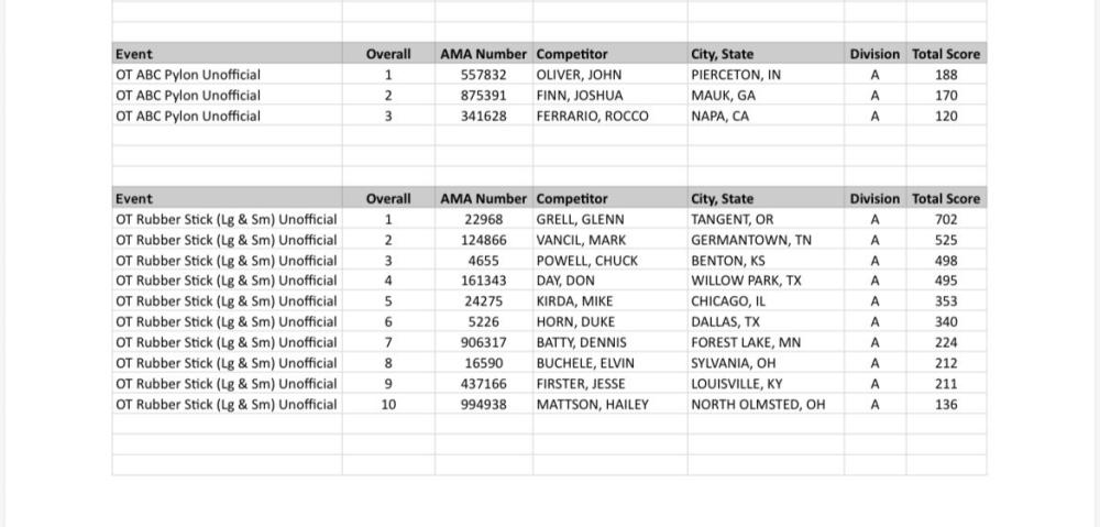 Spreadsheet showing brands, order numbers, and destinations.