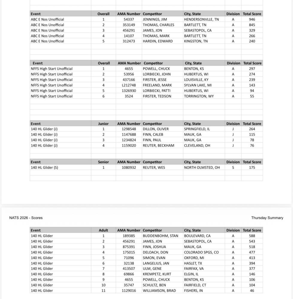 Spreadsheet with columns for team names, scores, and event details.