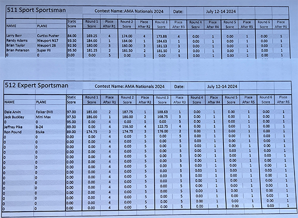 The current Sport Sportsman (top) and Expert Sportsman (bottom) scores.