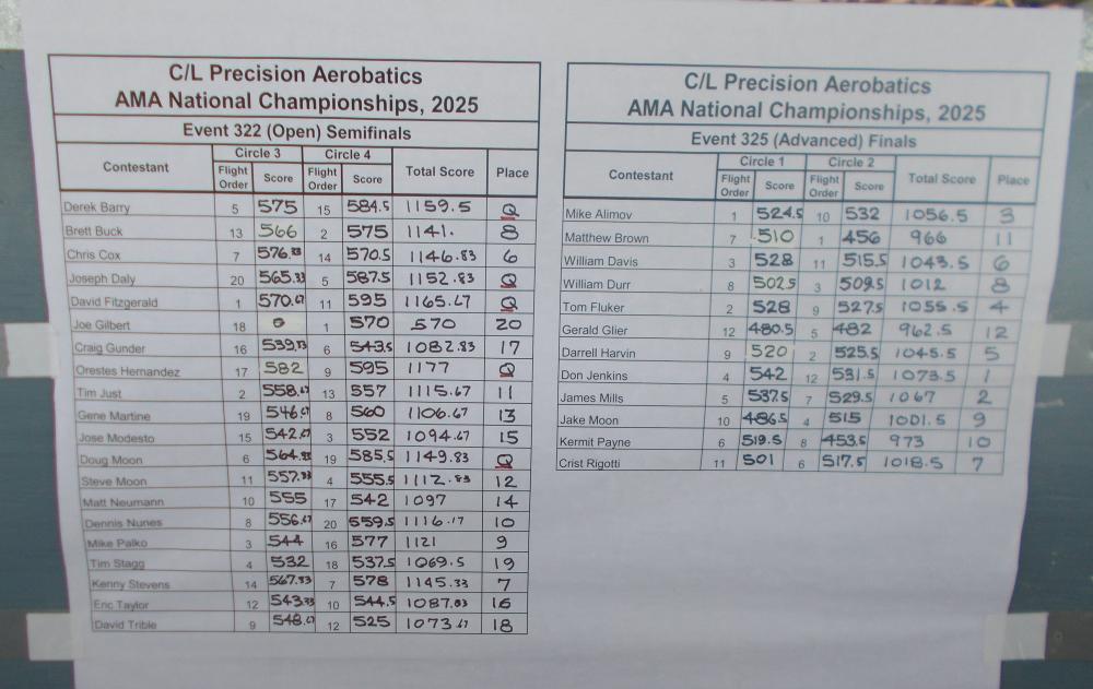 Scores and rankings from the CL Precision Aerobatics AMA National Championships, 2023.