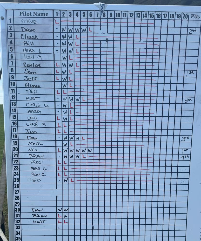 Spreadsheet displaying names and numbers in a grid with checkmarks.