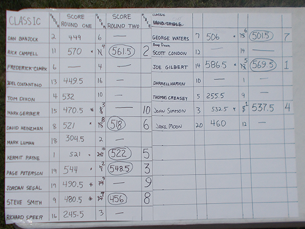 The scoreboard for the Classic competition.