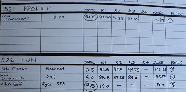 The final scores for 2024 Profile Scale (top) and Fun Scale (bottom).