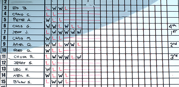 The scoreboard for 2024 CL 1/2A Combat.