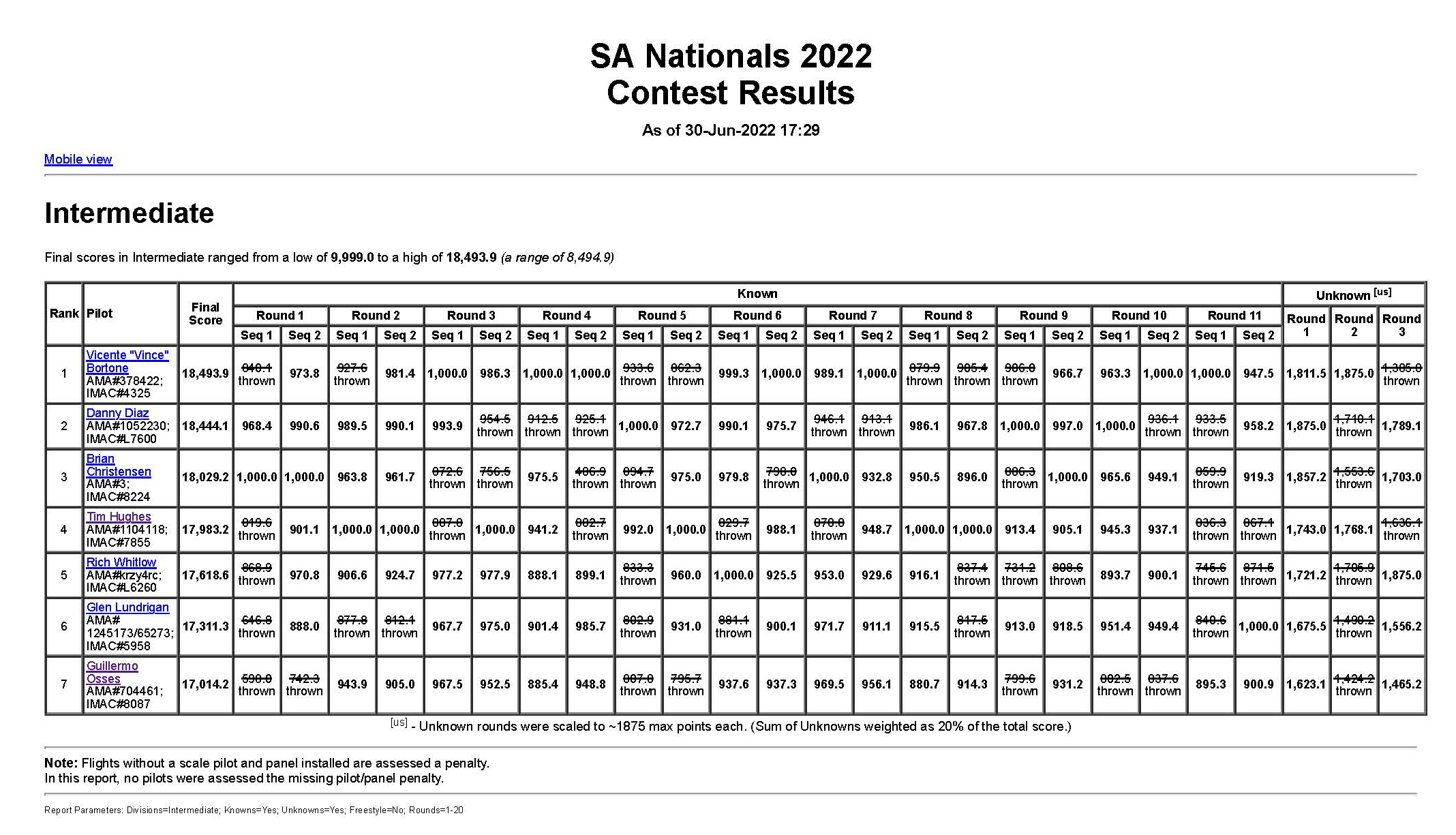 RC Scale Chart