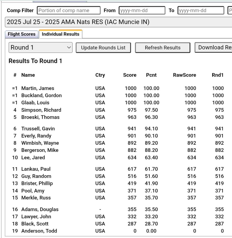 Results table showing names, scores, and rank for a 2005 competition in Muncie, IN.