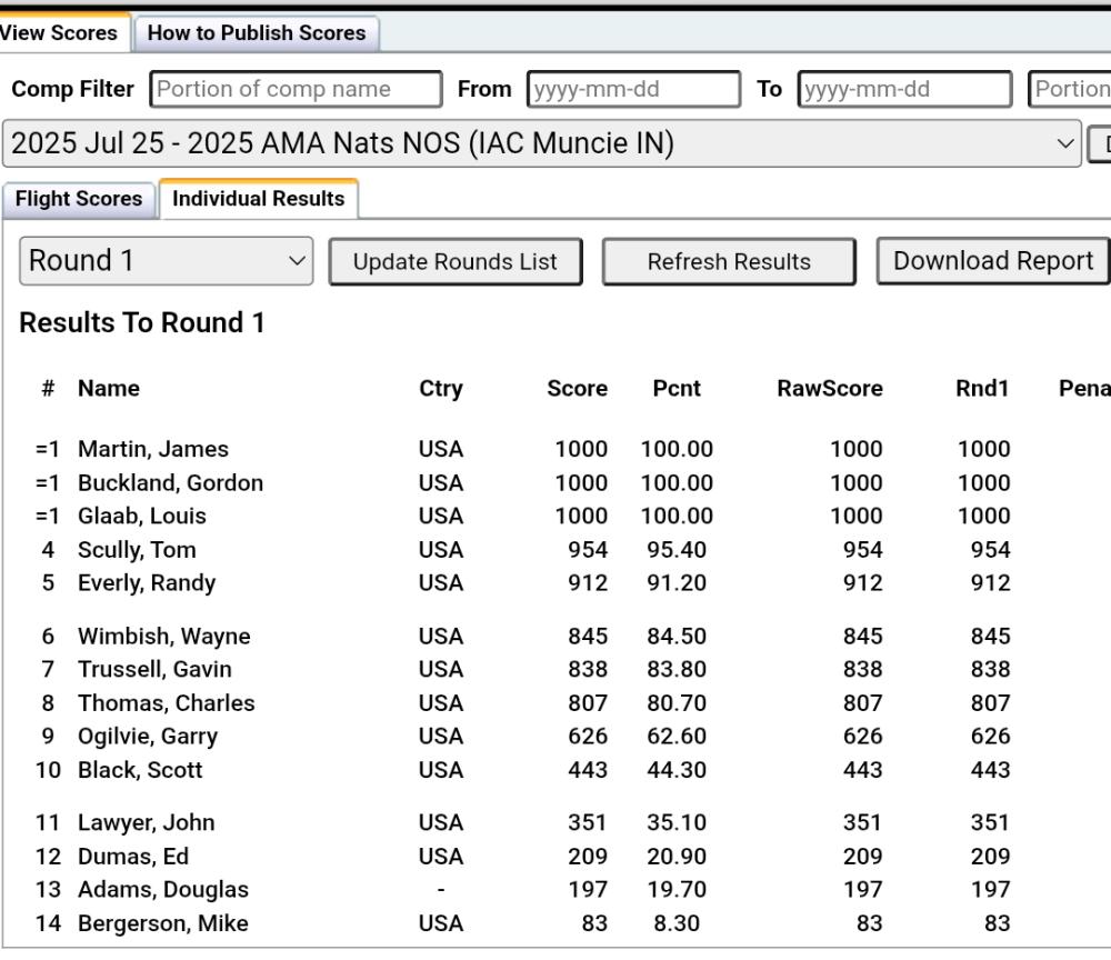 Table showing results from 2005 AMA Nats N06, including names, countries, and scores.