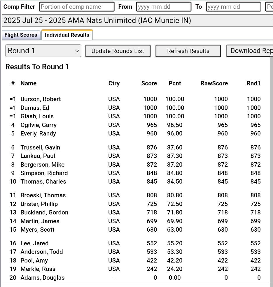 Spreadsheet displaying competition results with scores for each participant.