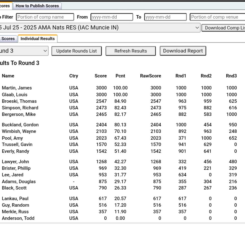 Spreadsheet table displaying a list of results for a competition.