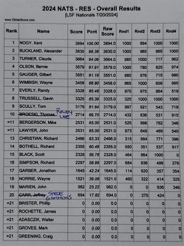 The final 2024 RES scores.