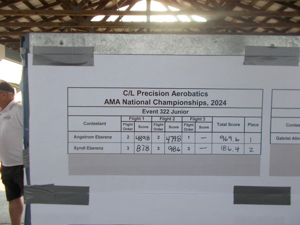 The 2024 final Junior scores. 