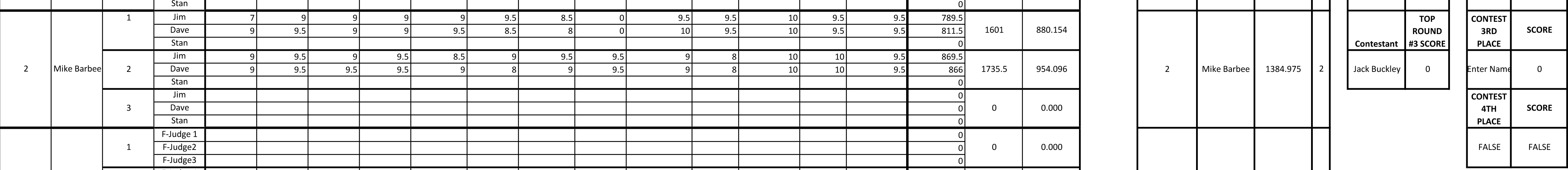 RC Scale Chart