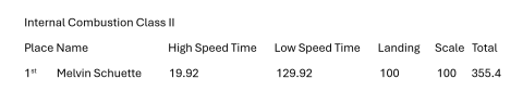 Results for Internal Combustion Class II. Results for Internal Combustion Class II.
