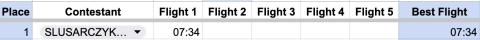 Cabin results. Cabin results.