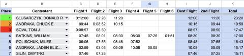 F1M results. F1M results.