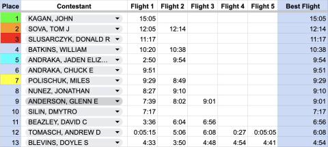 Pennyplane results. Pennyplane results.