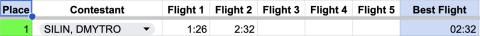 Ornithopter results. Ornithopter results.