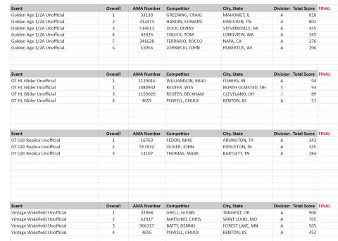 Monday results.