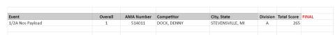 Monday results.