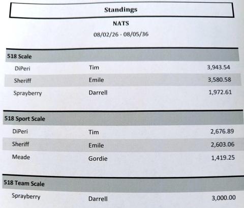Standings for NATS, listing scores for DiPrei, Sheriff, Sprayberry, and others.