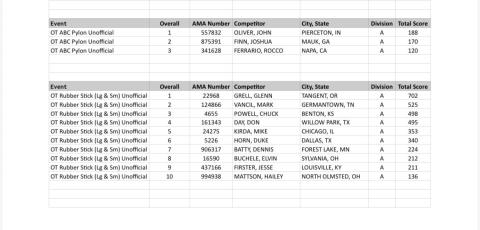 Thursday results.