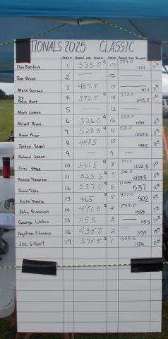 Classic Scores