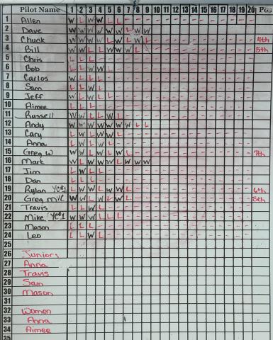 F2D scoreboard.